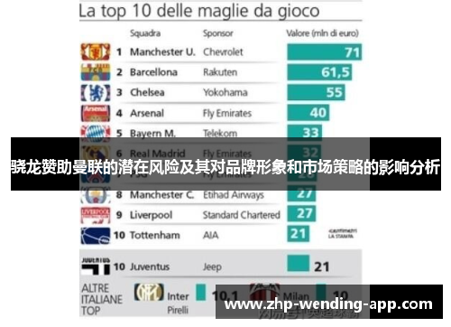 骁龙赞助曼联的潜在风险及其对品牌形象和市场策略的影响分析